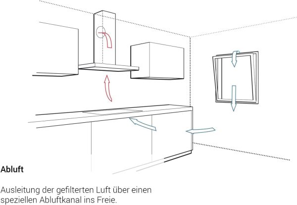 K??ppersbusch DW 9340.1 E K-SERIES.3 Wandhaube 90 cm Edelstahl – Bild 5