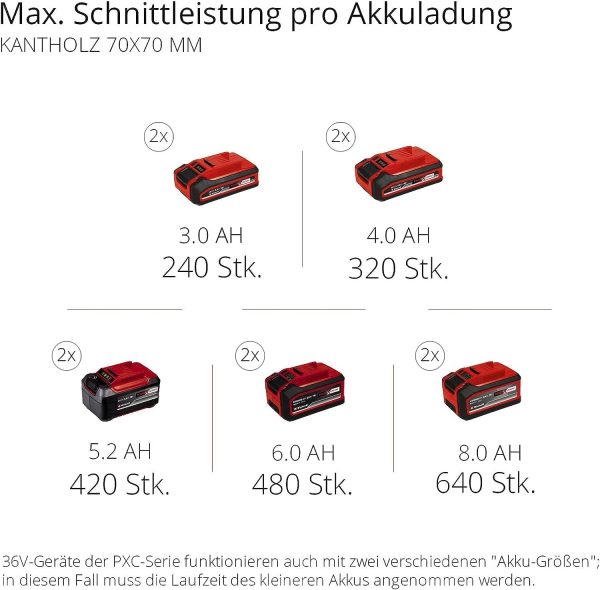 Einhell Professional Akku-Kettensäge GP-LC 36/35 Li-Solo Power X-Change (Li-Ion. 36 V. 33 cm Schnittlänge. 15 m/s Schnittgeschwindigkeit. bürstenloser Elektromotor. ohne Akku & Ladegerät) – Bild 11