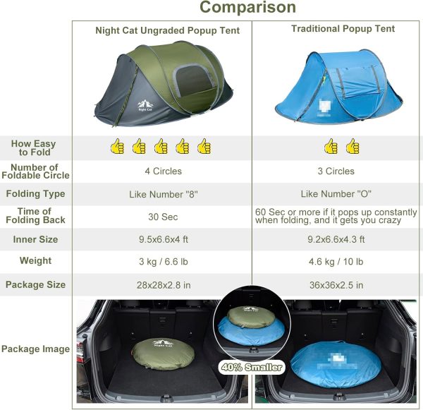 Night Cat Pop Up Zelt 2 4 Personen Wasserdicht Wurfzelt Atmungsaktiv Einfache Einstellung f??r Camping Wandern – Bild 7