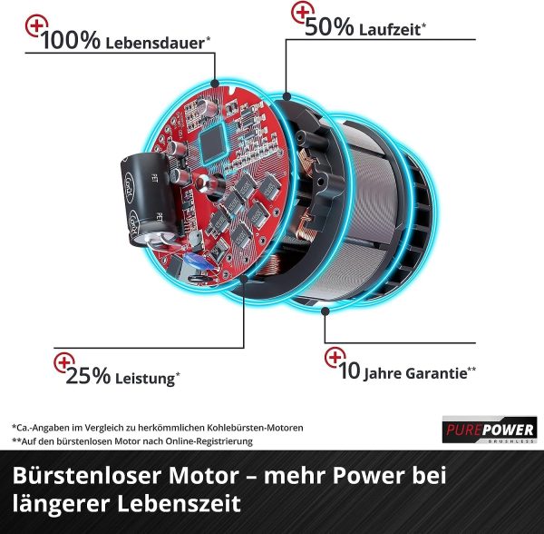 Einhell Professional Akku-Kettensäge GP-LC 36/35 Li-Solo Power X-Change (Li-Ion. 36 V. 33 cm Schnittlänge. 15 m/s Schnittgeschwindigkeit. bürstenloser Elektromotor. ohne Akku & Ladegerät) – Bild 5